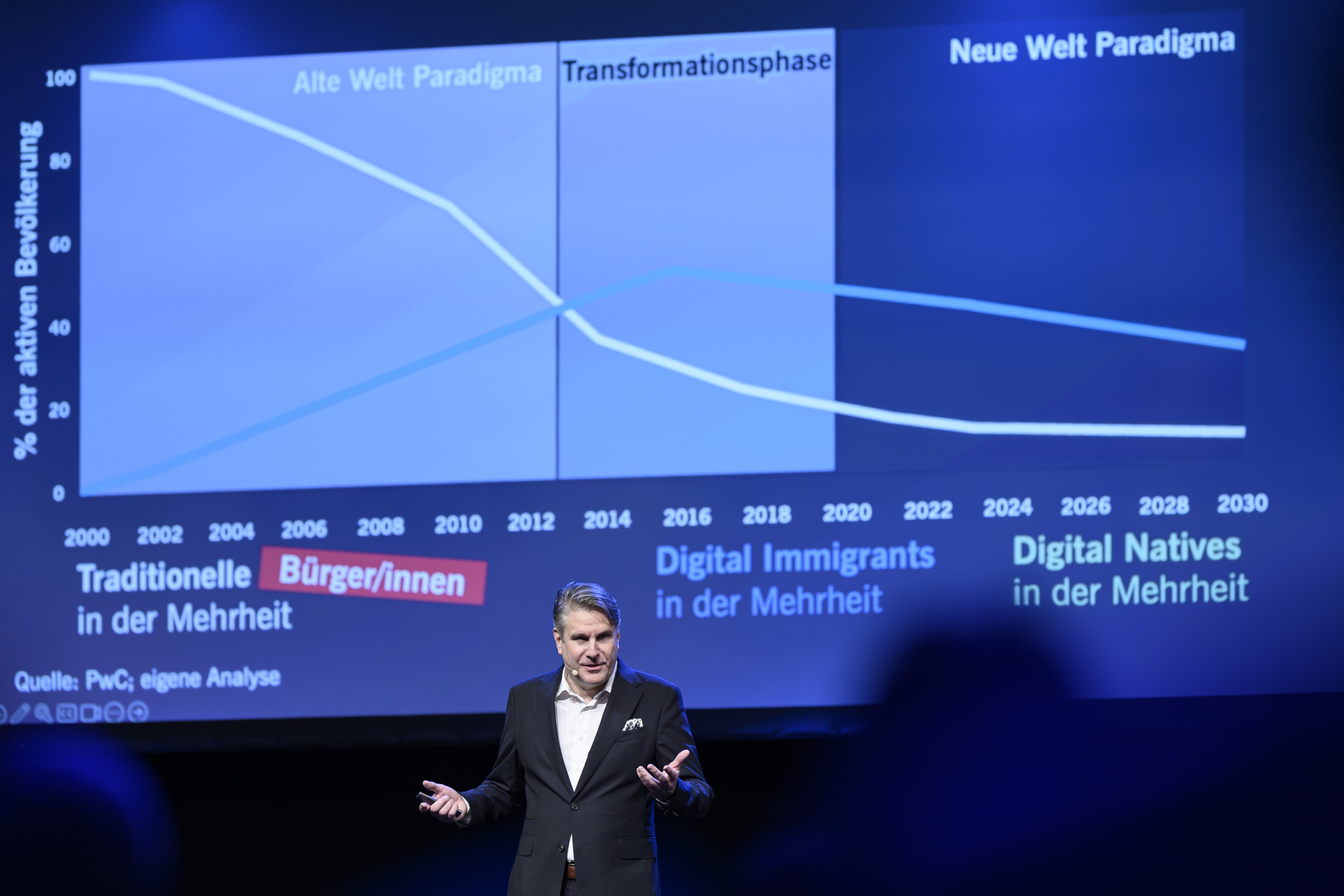 Keynote von Prof. Dr. Christian Stummeyer zum Megatrend Generative KI vor der Folie Digital Natives